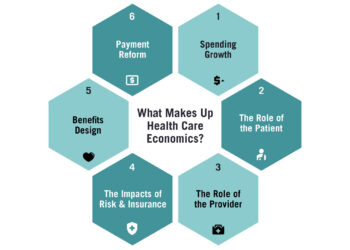 What are economic costs and when should they be used in health economic studies?