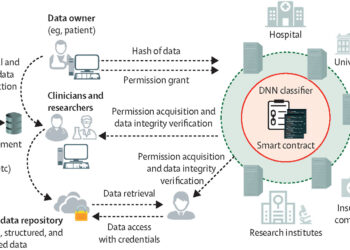 Blockchain technology applications in healthcare: An overview