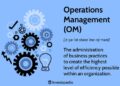 Healthcare Operations Management: Everything You Need to Know